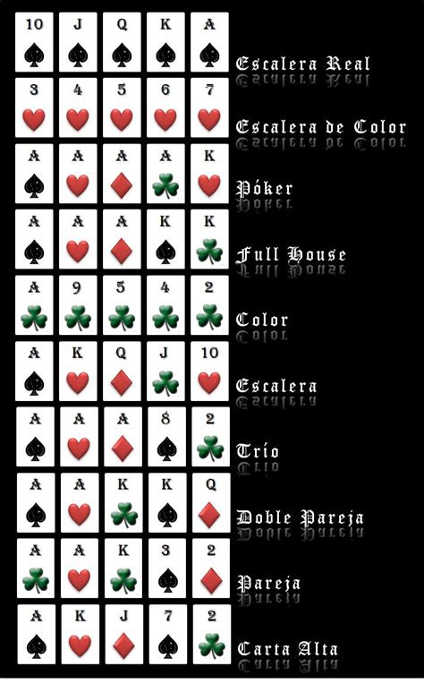 Reglas de poker abierto y cerrado